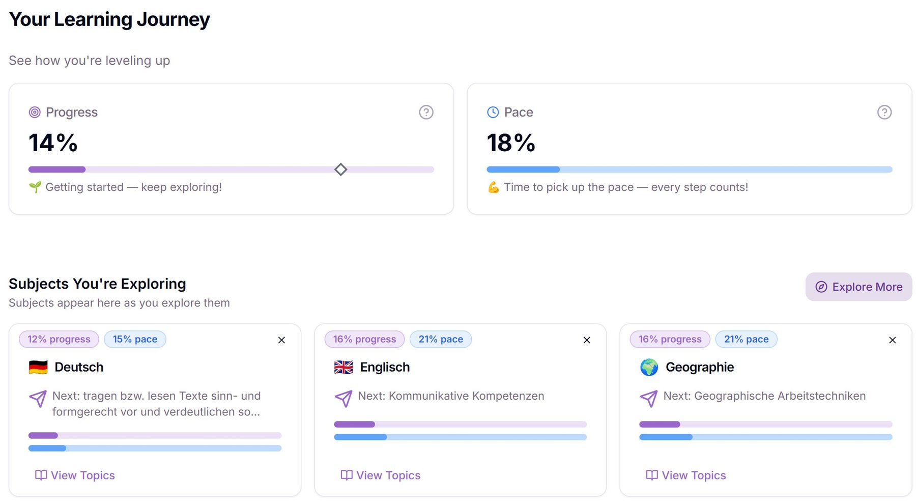 Student learning journey dashboard showing progress and pace across subjects